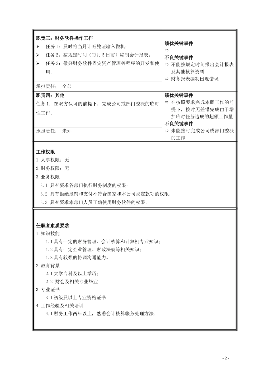 职位说明书—银行出纳、软件操作.doc_第2页