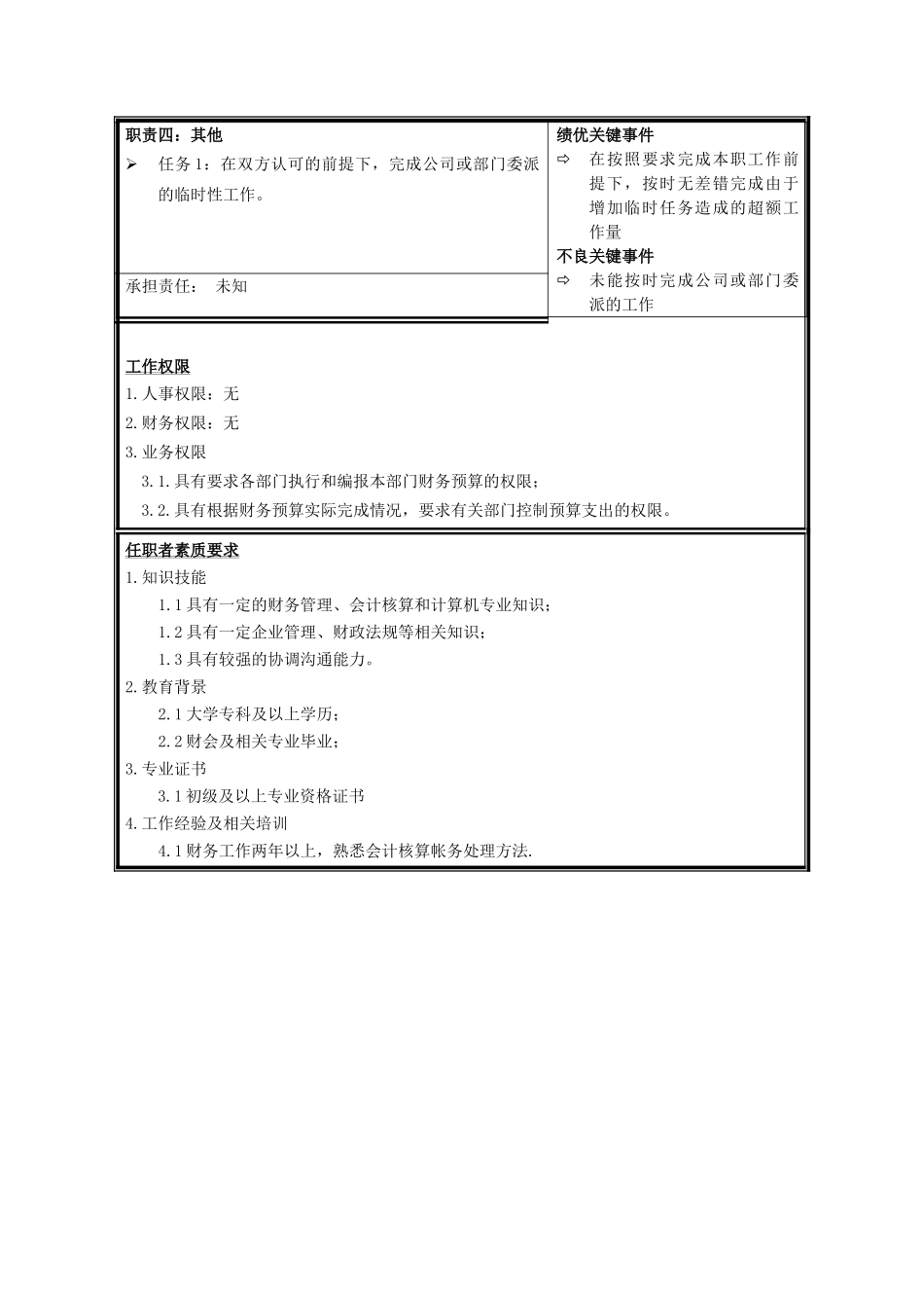 职位说明书—综合分析、专项资金核算.doc_第2页
