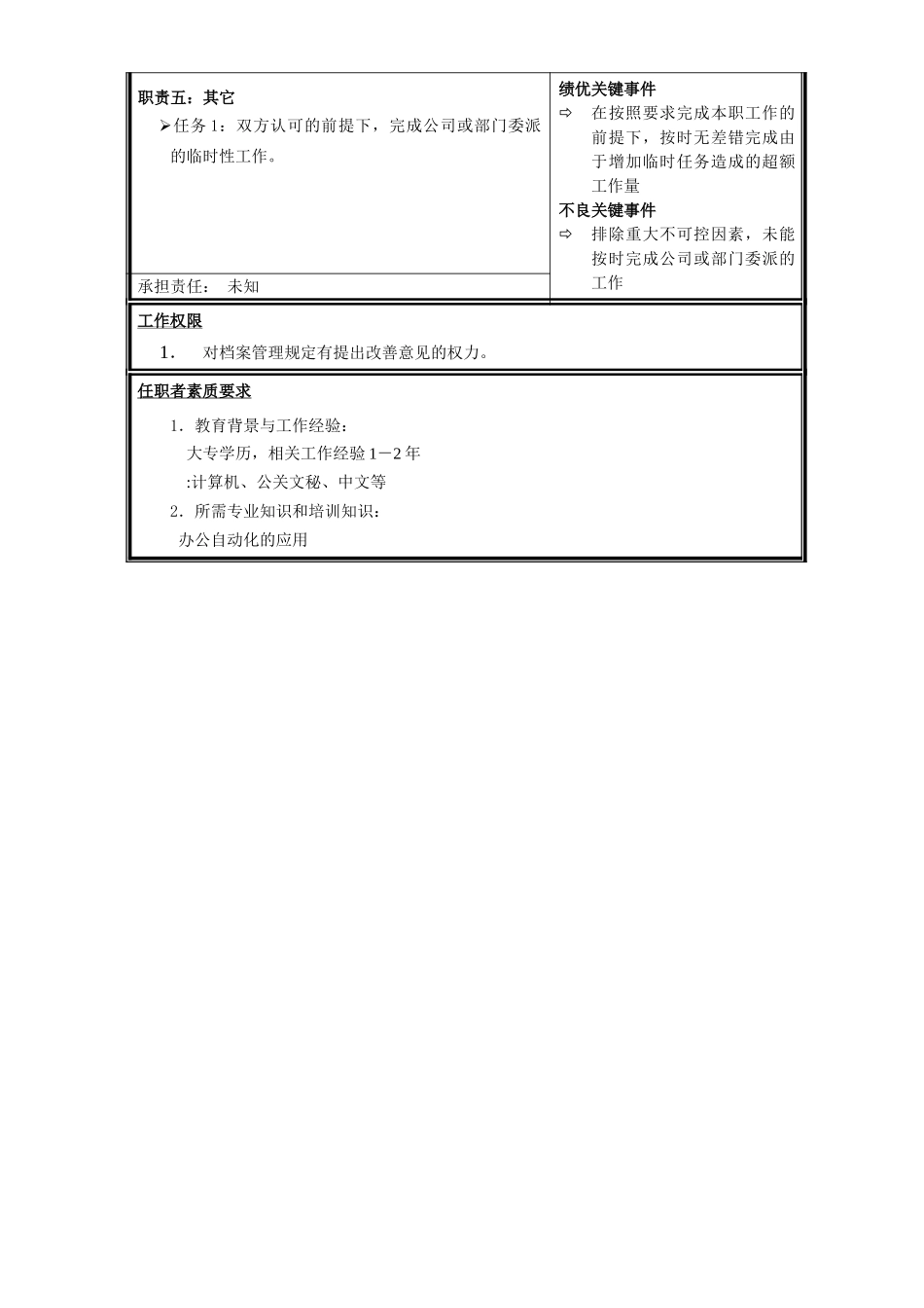 职位说明书-文字处理员.doc_第2页