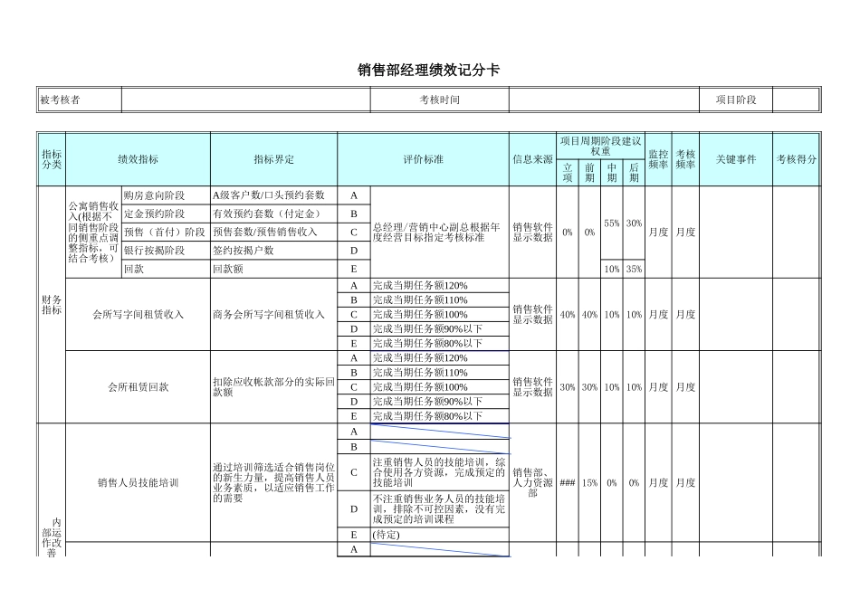 部门经理绩效记分卡.xls_第1页