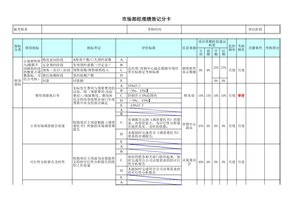 部门经理绩效记分卡.xls_第3页