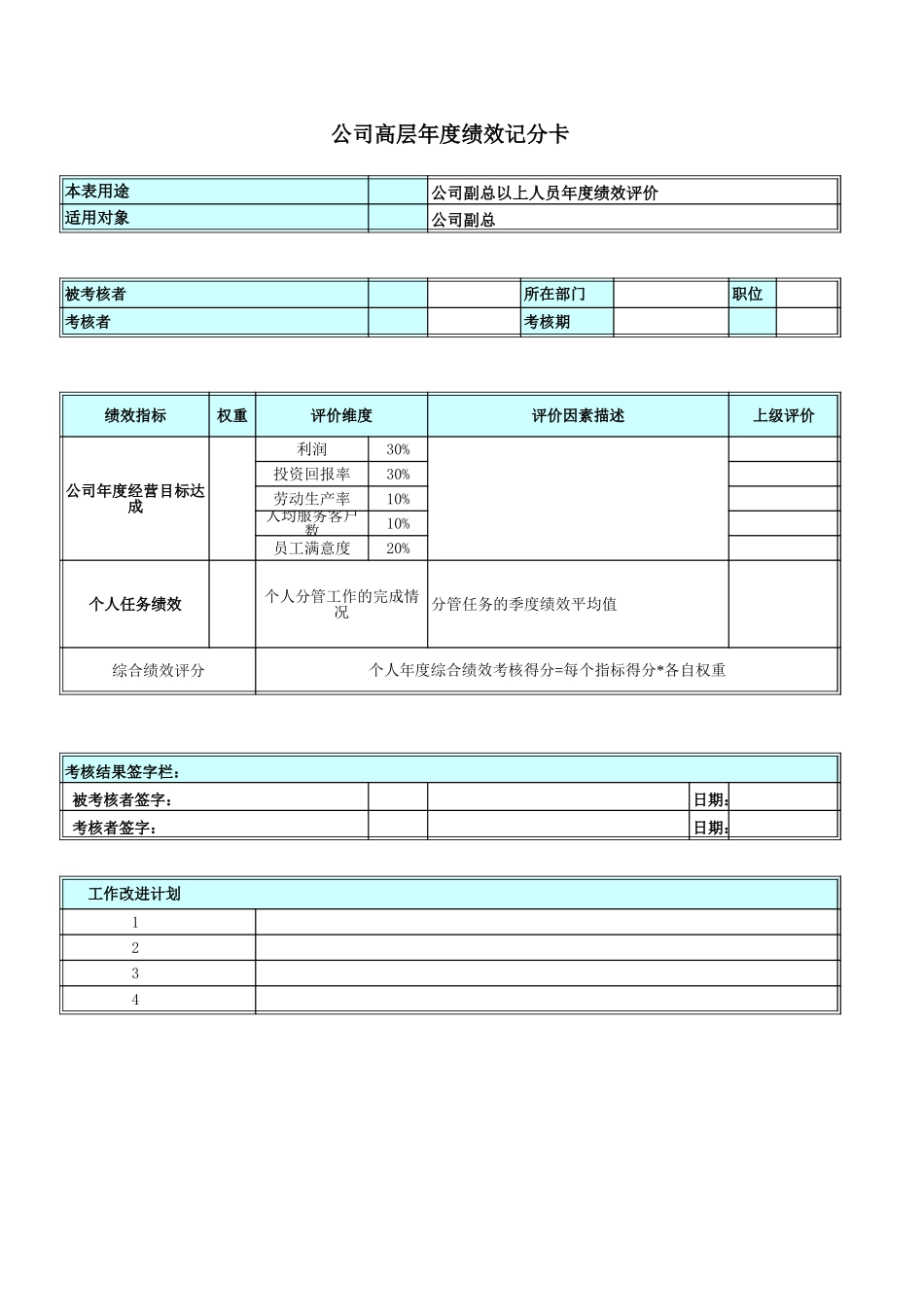 公司高层绩效记分卡.xls_第2页