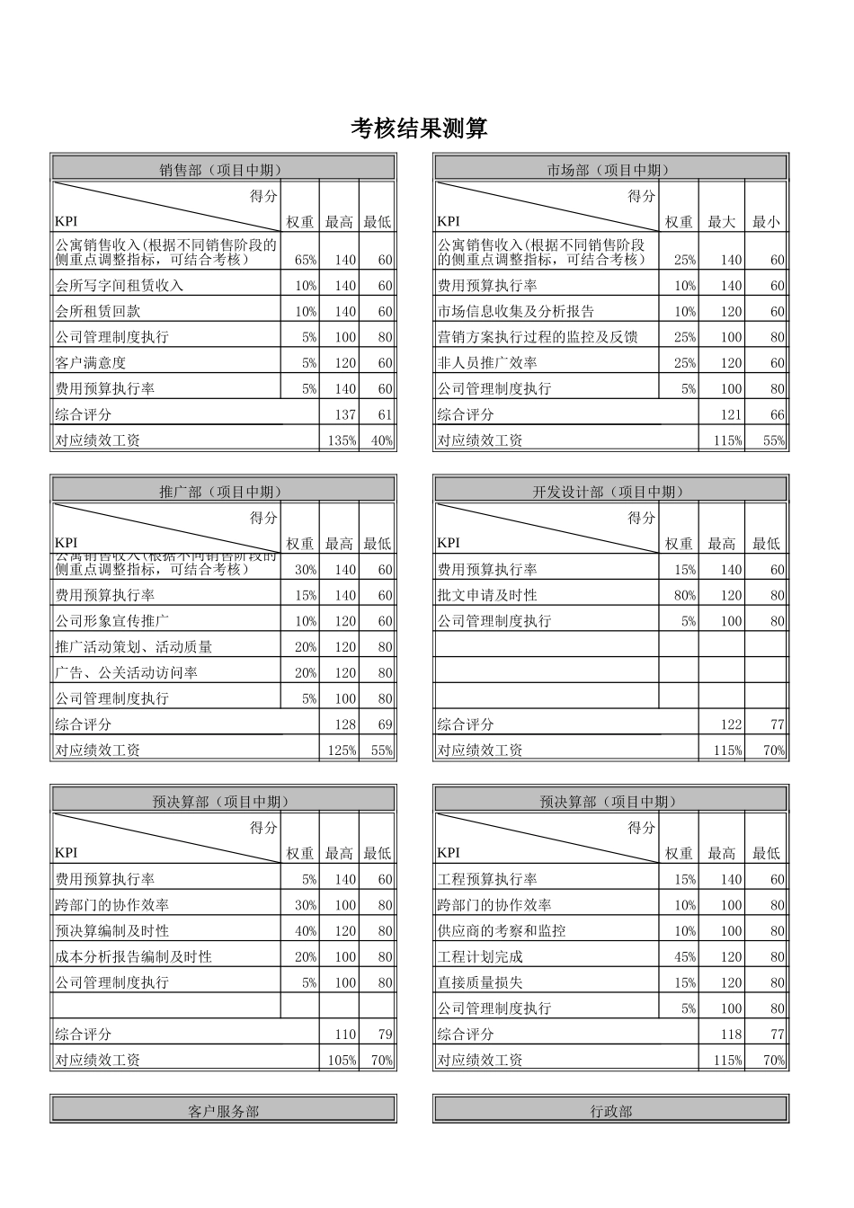 结果测算-部门经理.xls_第1页