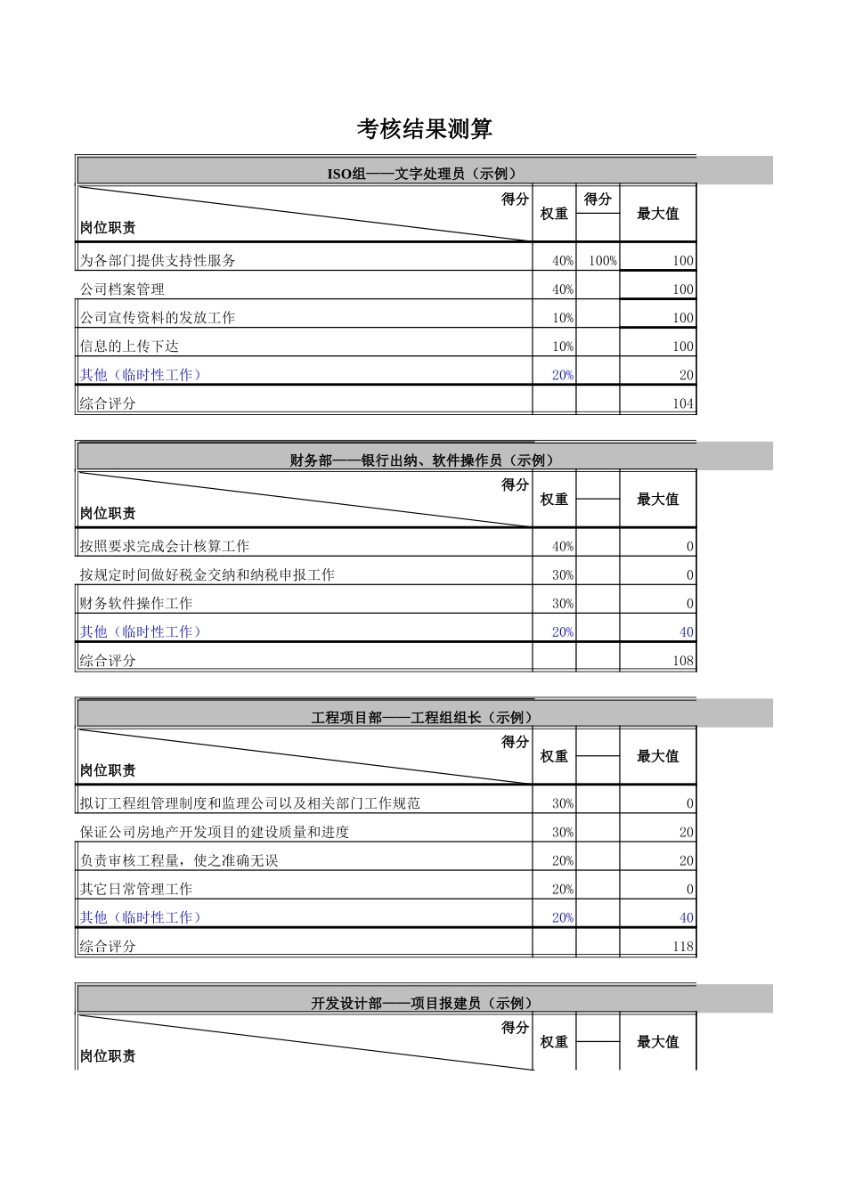 结果测算-员工.xls_第1页