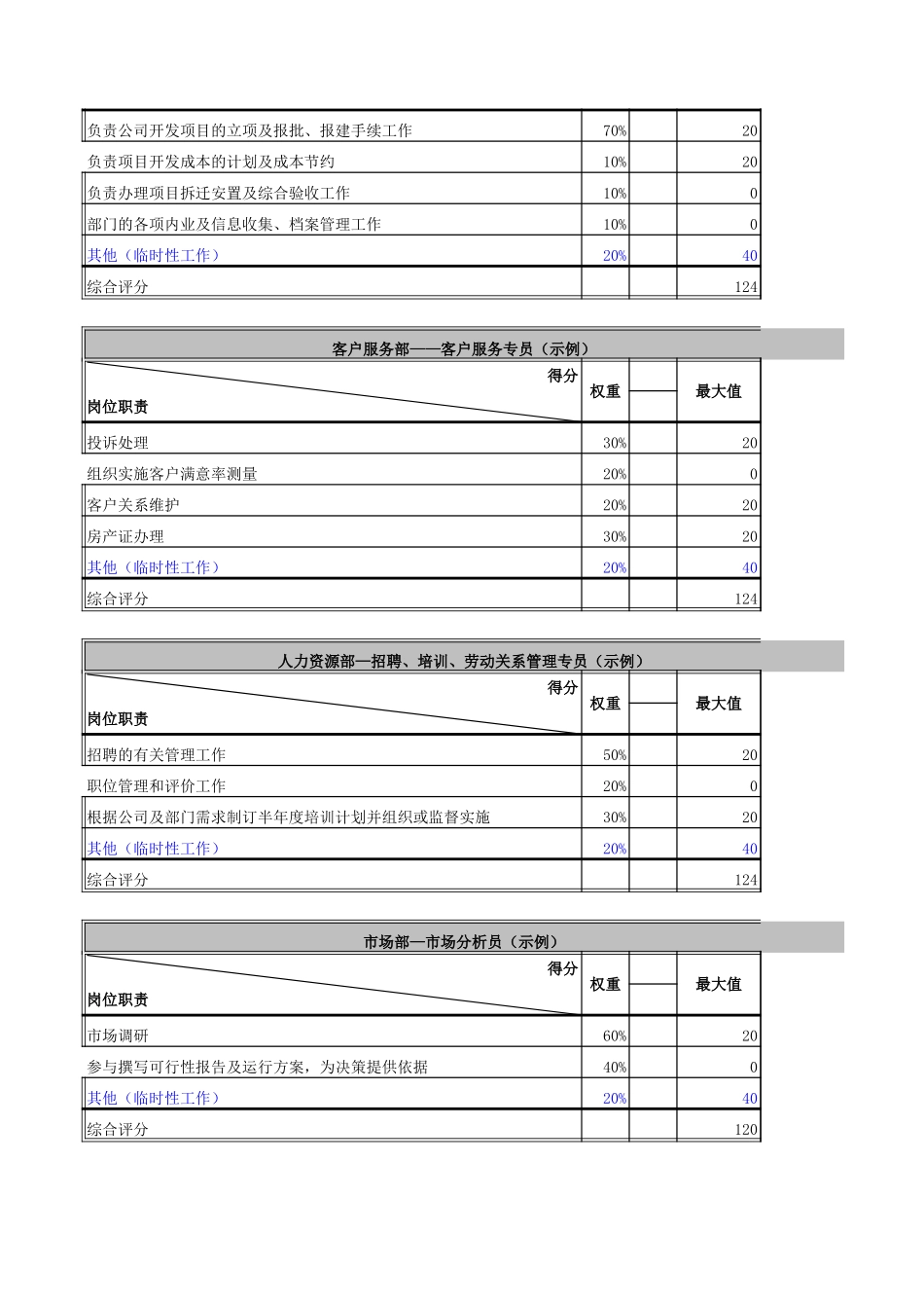 结果测算-员工.xls_第2页