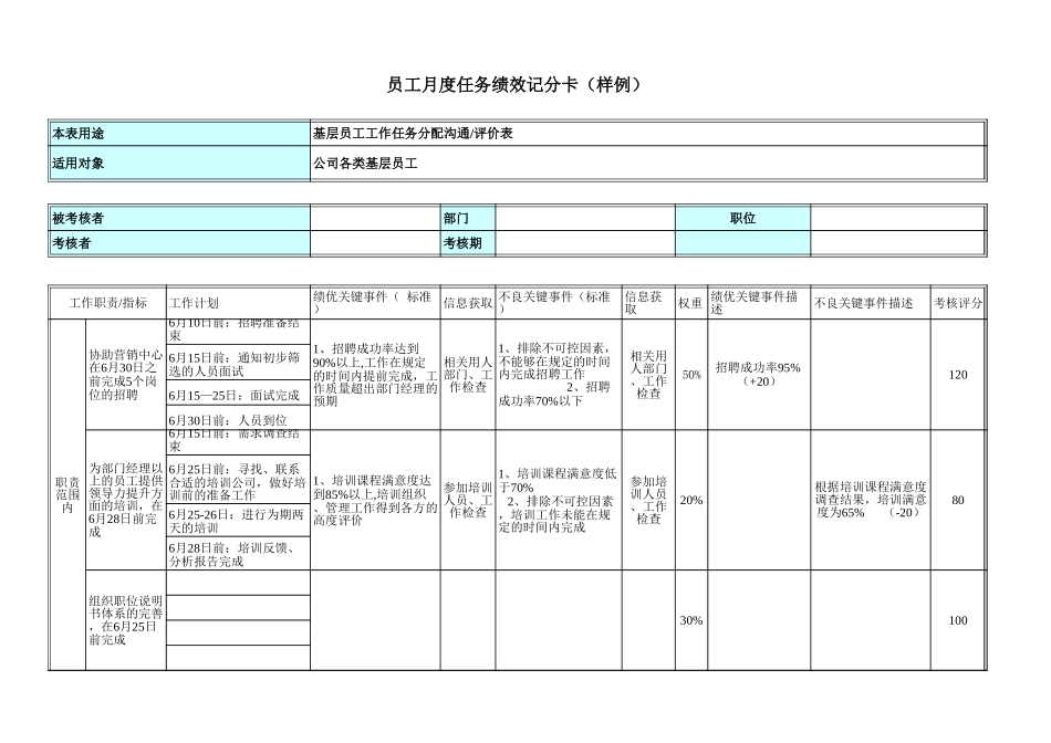 员工绩效记分卡.xls_第3页