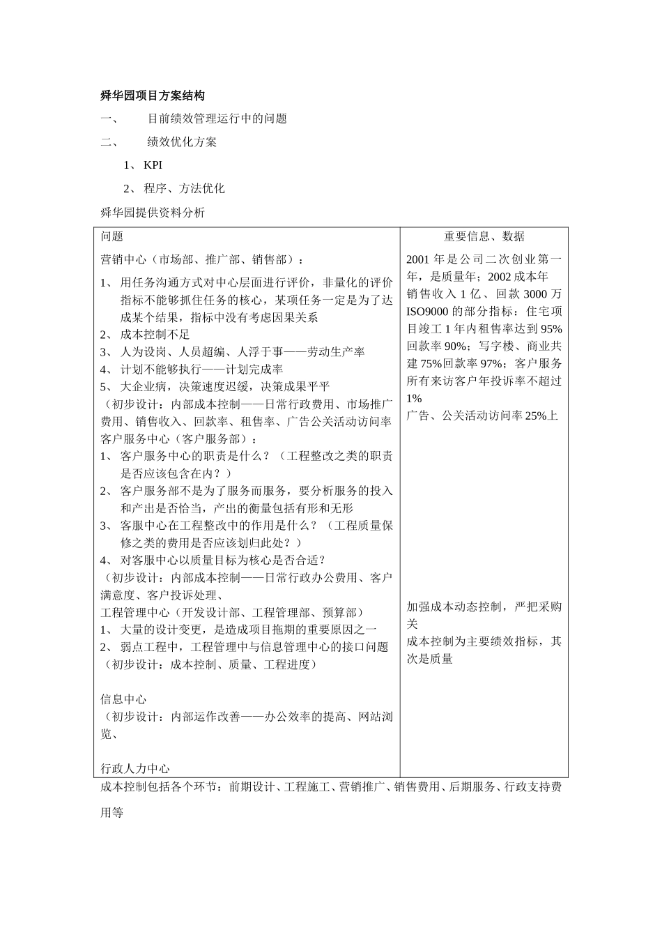 项目前期准备.doc_第1页