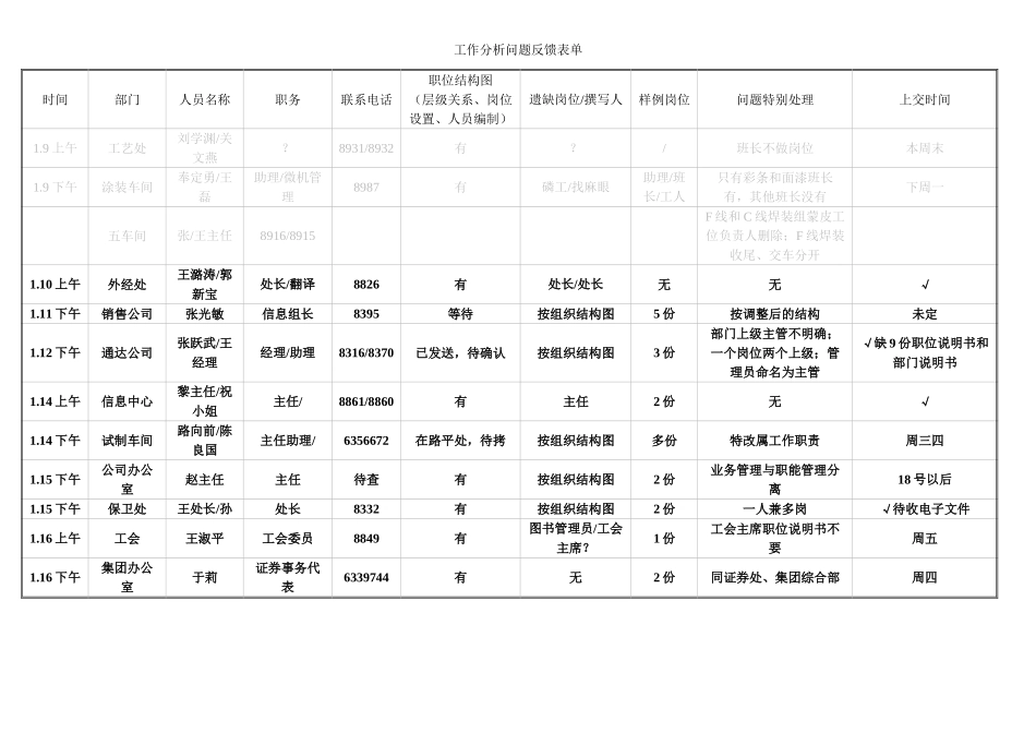 工作分析反馈.doc_第1页