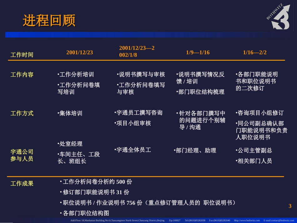 工作分析汇报.ppt_第2页
