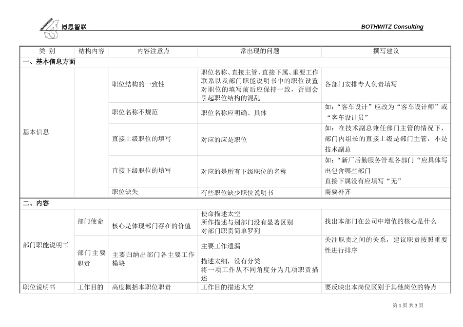工作分析问题汇总.doc_第1页