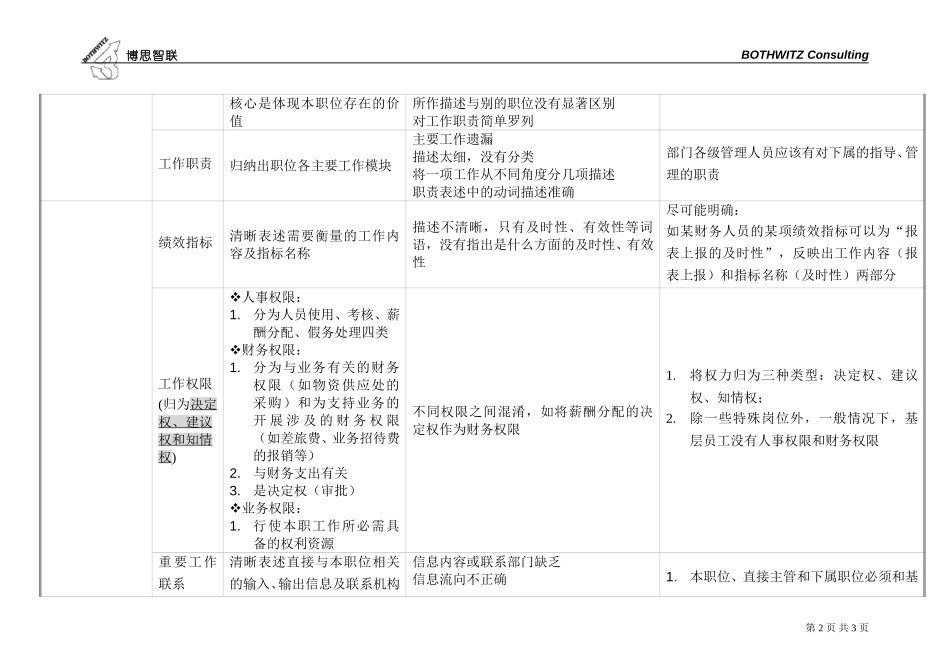 工作分析问题汇总.doc_第2页
