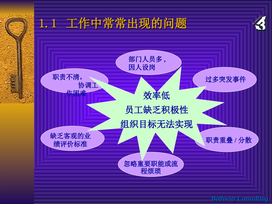 工作分析研讨.ppt_第3页