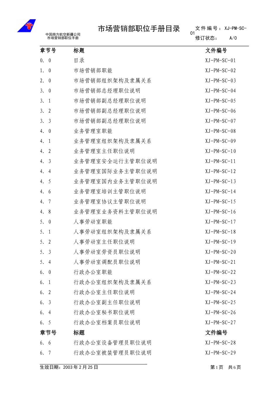 01市场营销部职位手册目录.doc_第1页