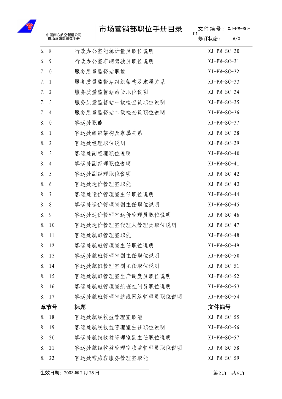 01市场营销部职位手册目录.doc_第2页