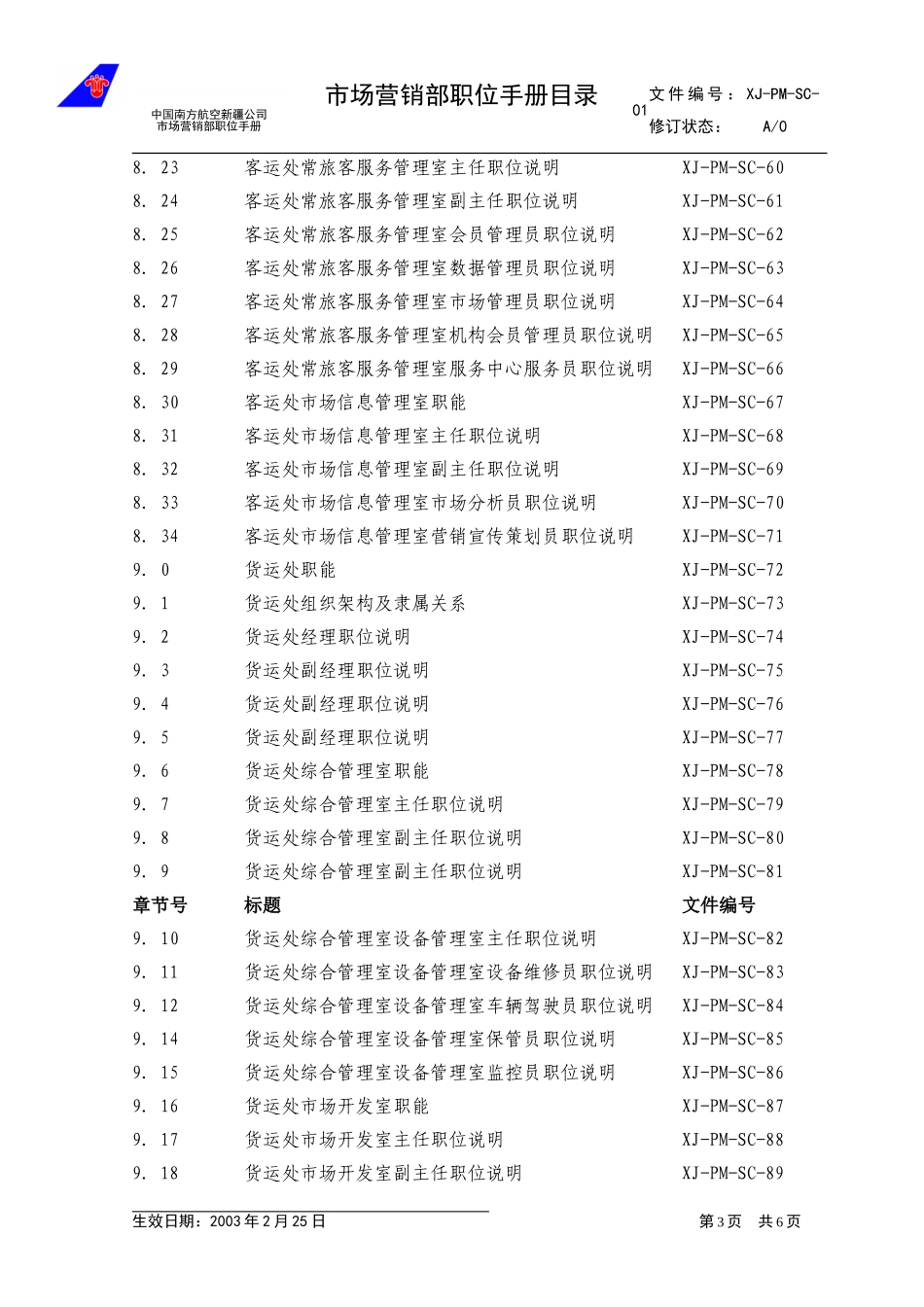 01市场营销部职位手册目录.doc_第3页