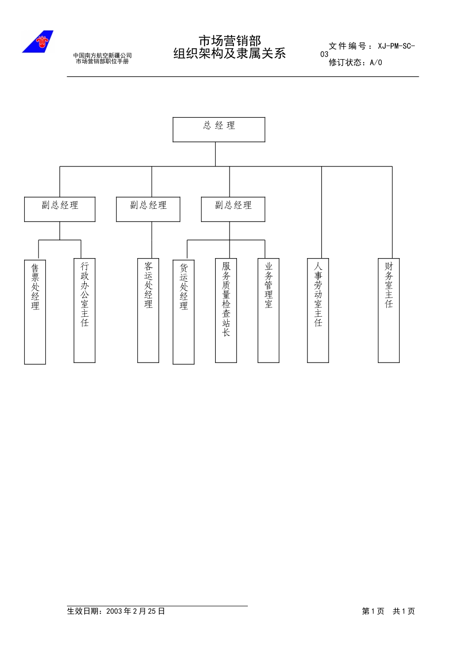 02-03市场营销部职能说明.doc_第3页