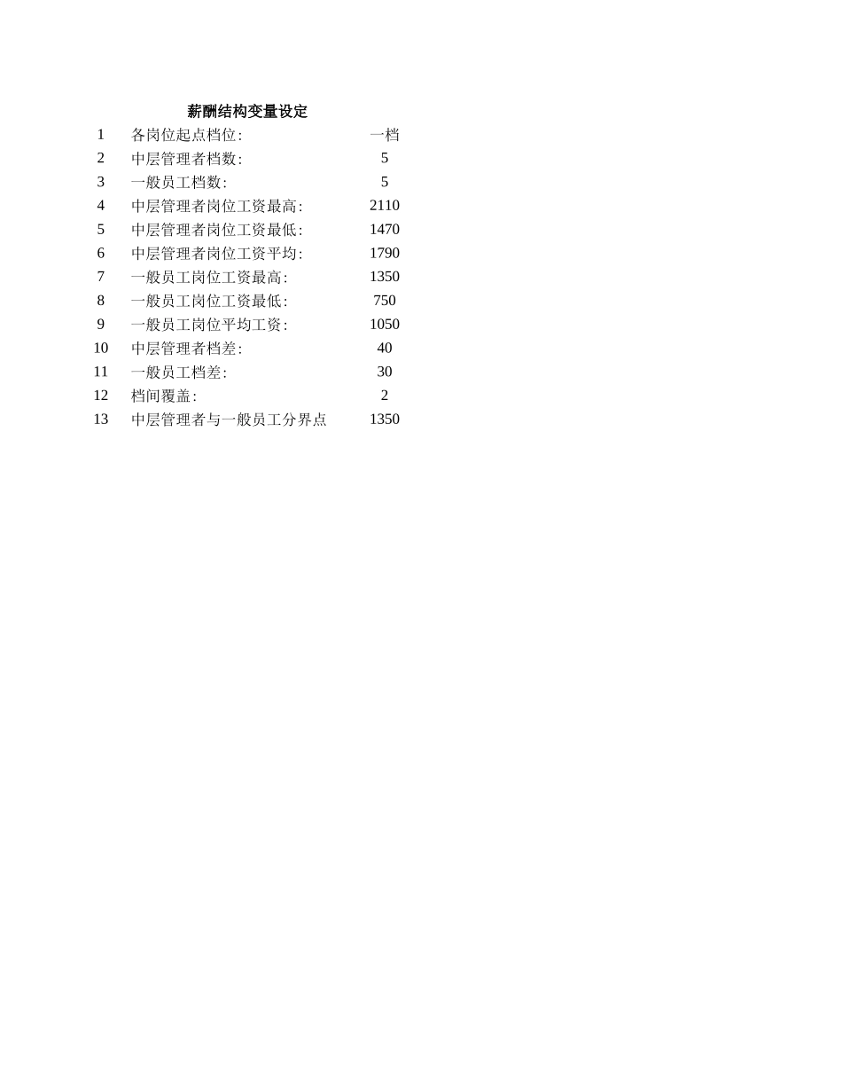 0226-济公沙锅工资表－lzq-2.xls_第1页