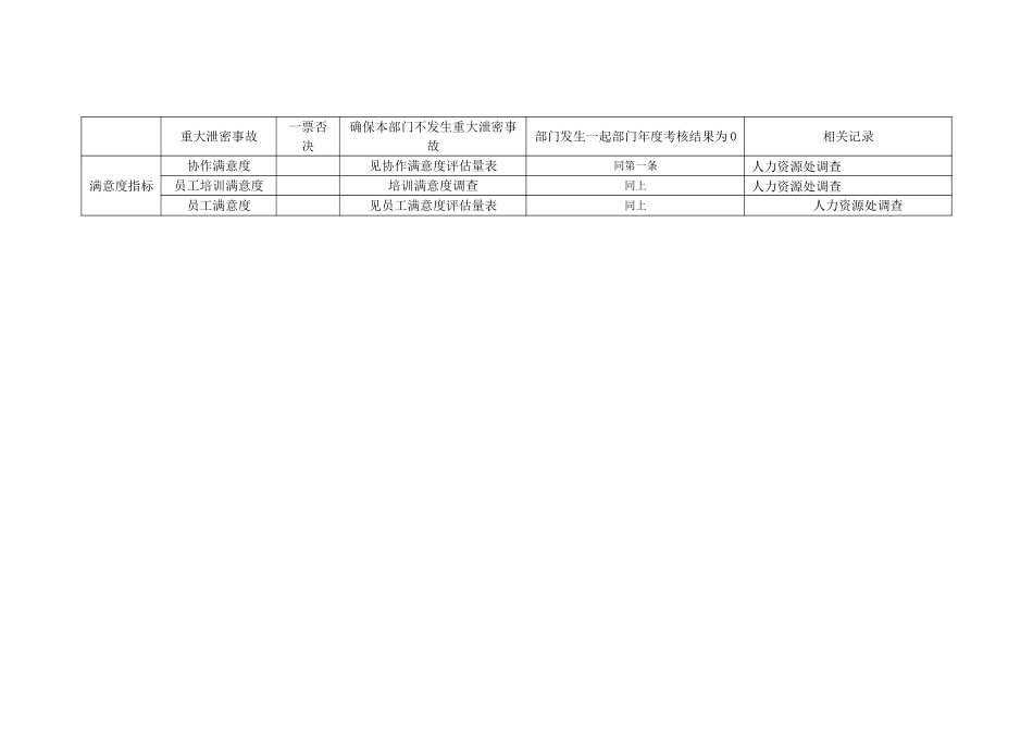 部门考核表示例.doc_第2页