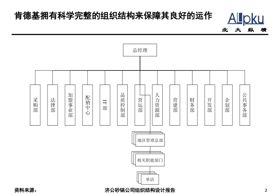 1214－济公砂锅组织结构设计报告-单店职责.ppt_第2页