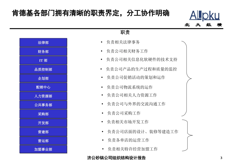1214－济公砂锅组织结构设计报告-单店职责.ppt_第3页