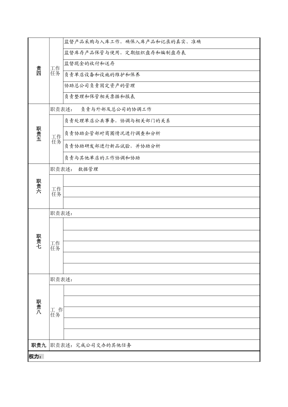 1215－店经理职务说明书-wf.doc_第2页