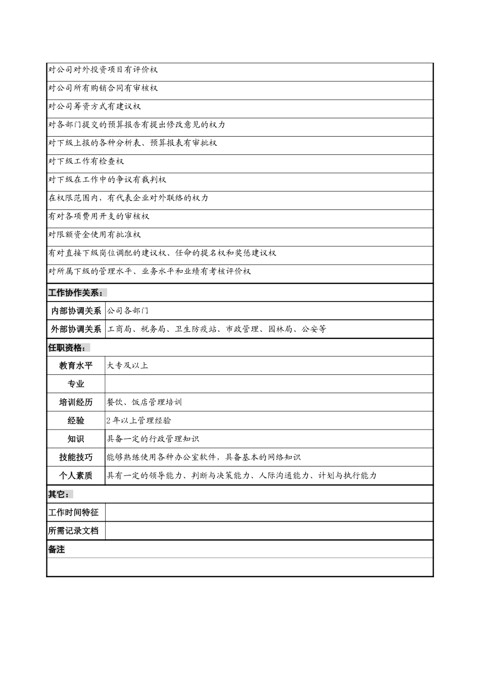 1215－店经理职务说明书-wf.doc_第3页