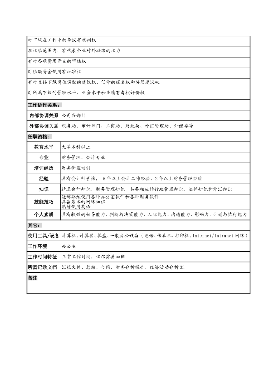 1215-职务说明书范本1-lzq.doc_第3页