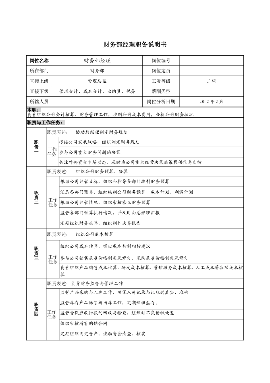 1215-职务说明书范本-lzq.doc_第1页