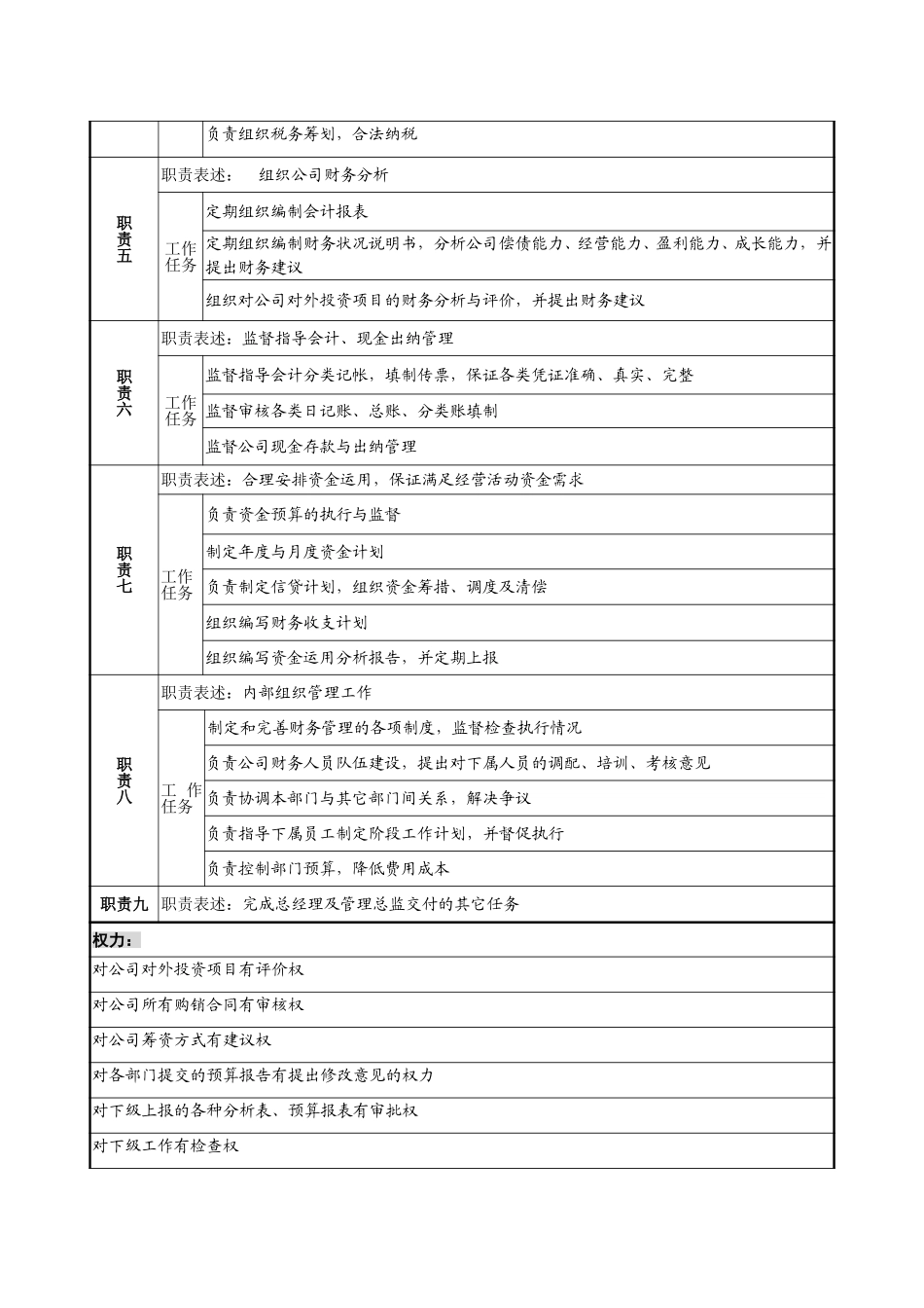 1215-职务说明书范本-lzq.doc_第2页