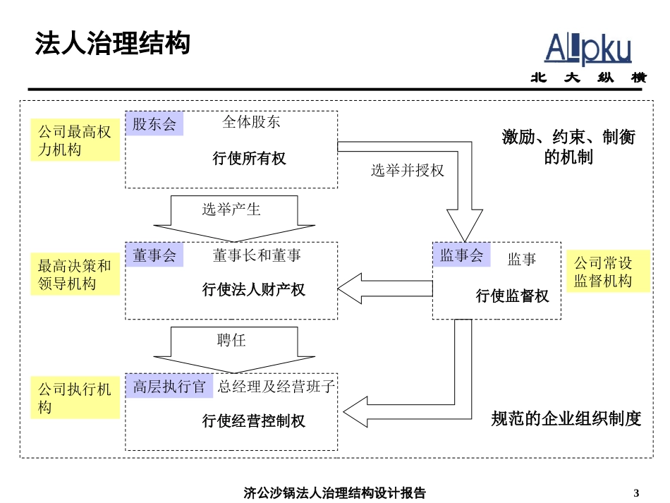 法人治理培训.ppt_第3页