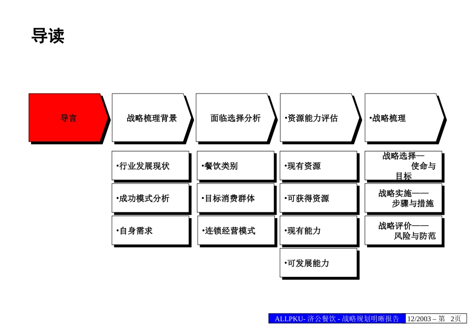 蓝星济公战略规划明晰报告.ppt_第2页