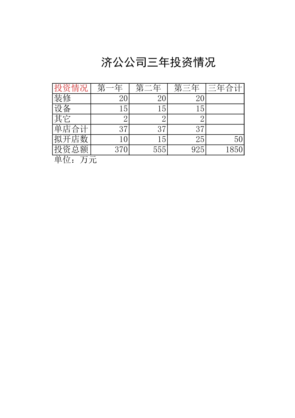 沙锅公司规划.xls_第1页