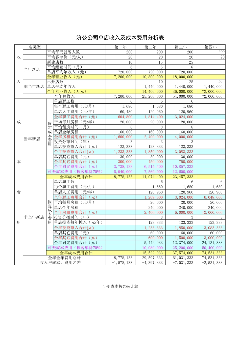沙锅公司规划.xls_第2页