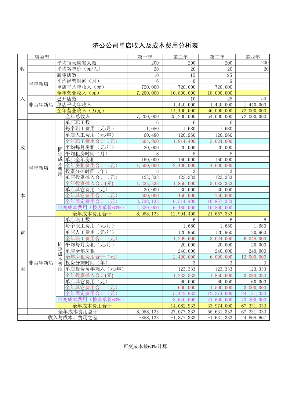 沙锅公司规划.xls_第3页