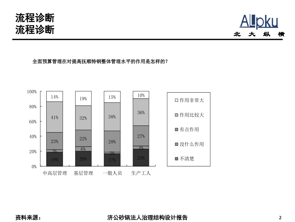 ppt模版.ppt_第2页