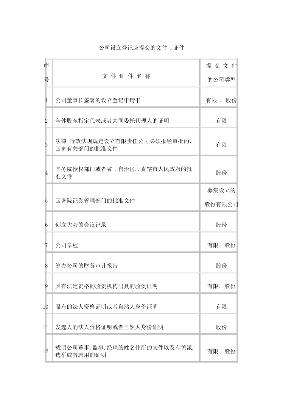 公司文书模板-20031128.doc_第3页