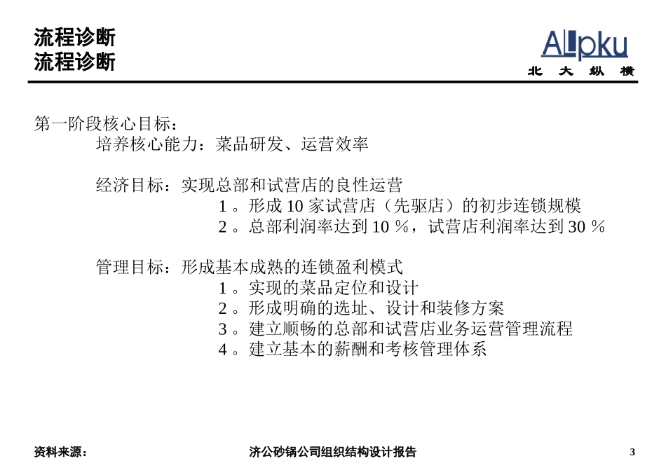 1210－济公砂锅组织结构设计报告－讨论-2.ppt_第3页