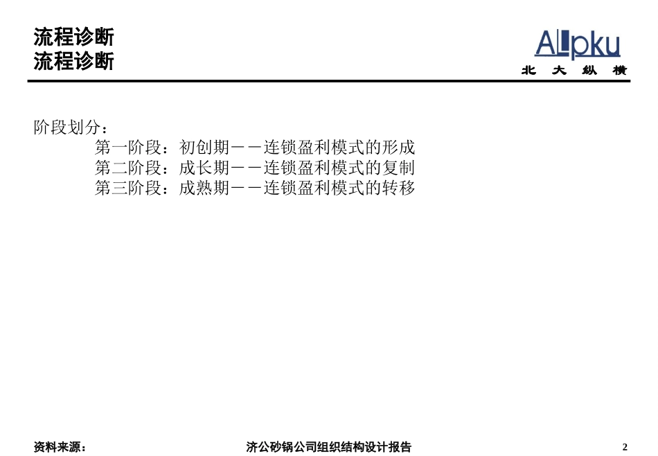 1210－济公砂锅组织结构设计报告－讨论-sun.ppt_第2页