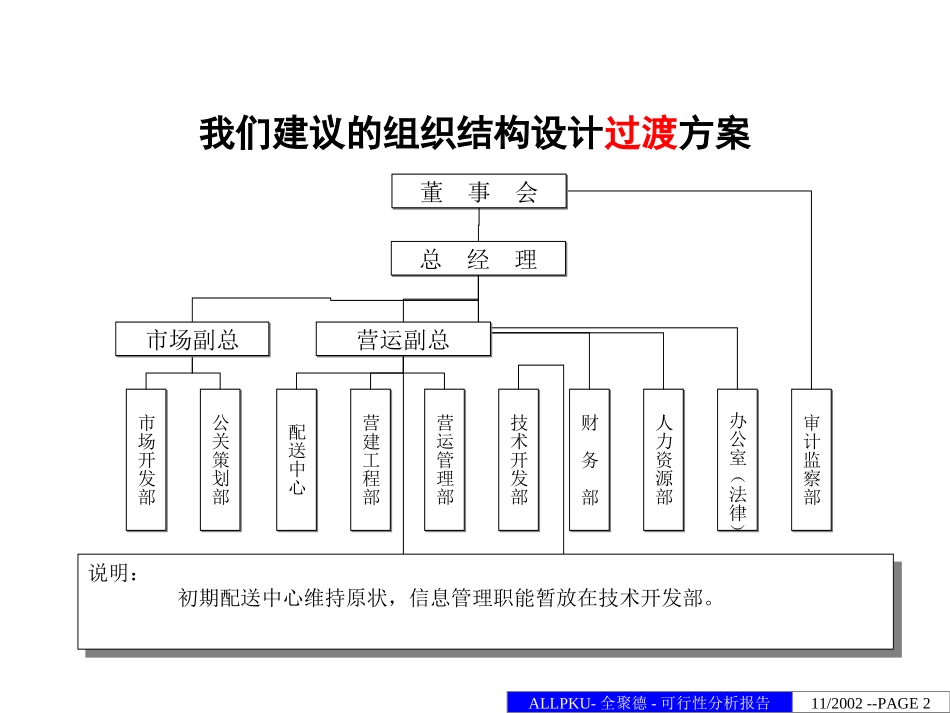 aaa.ppt_第2页