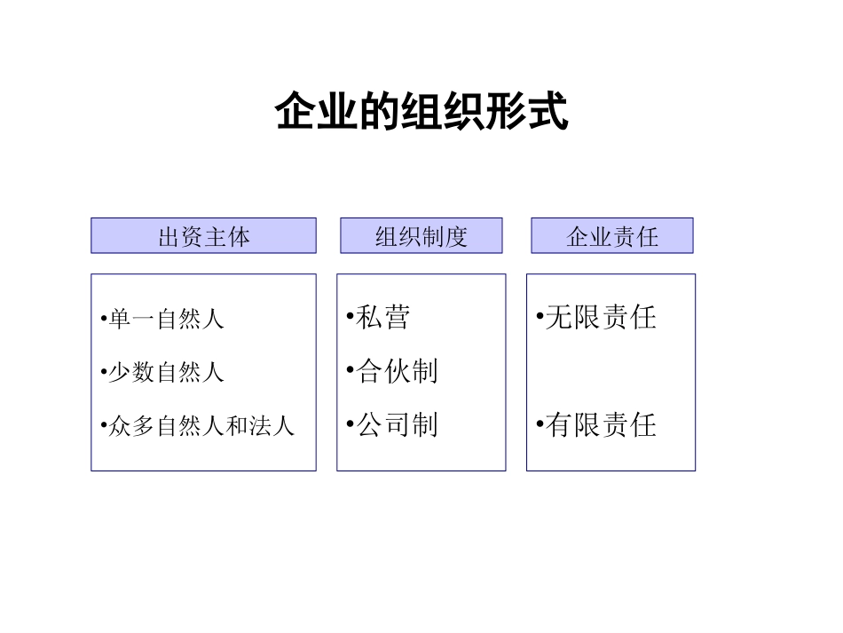 法人治理结构讲稿.ppt_第3页