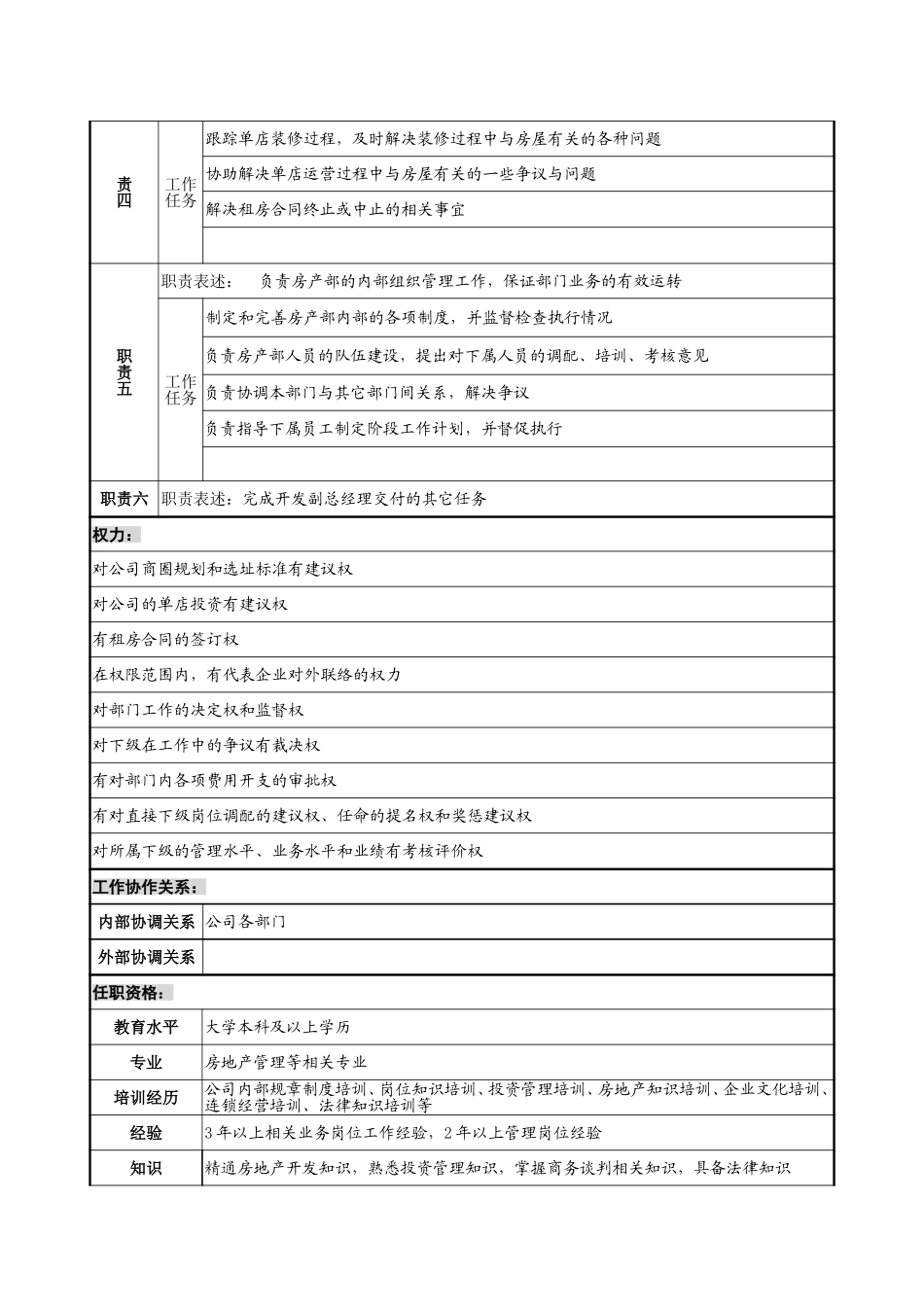 1217－房产部经理岗位说明书-lzq.doc_第2页