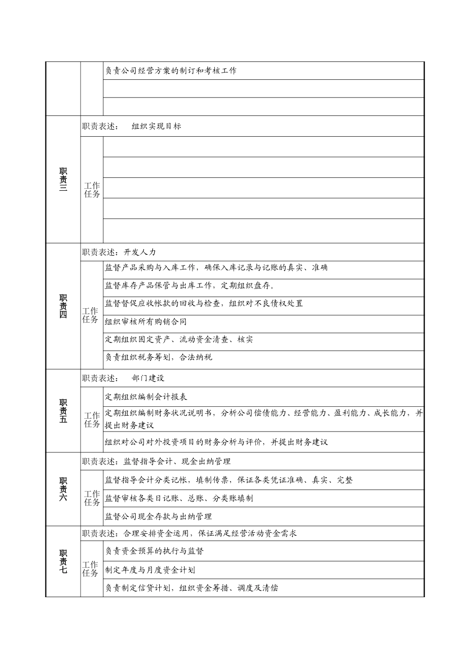 1217-岗位说明书范本-lzq.doc_第2页