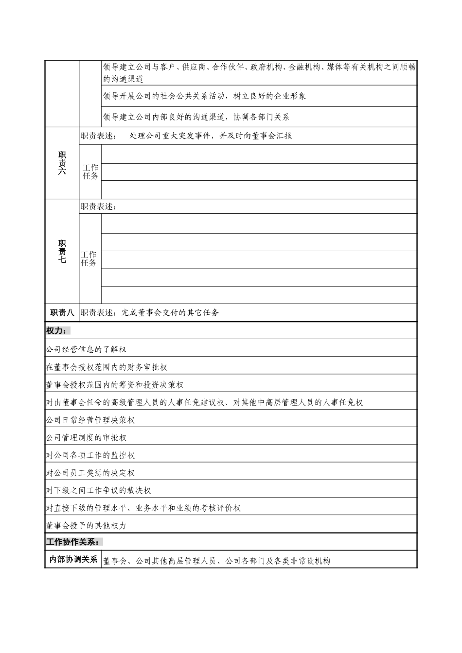1217-总经理岗位说明书-sun.doc_第2页