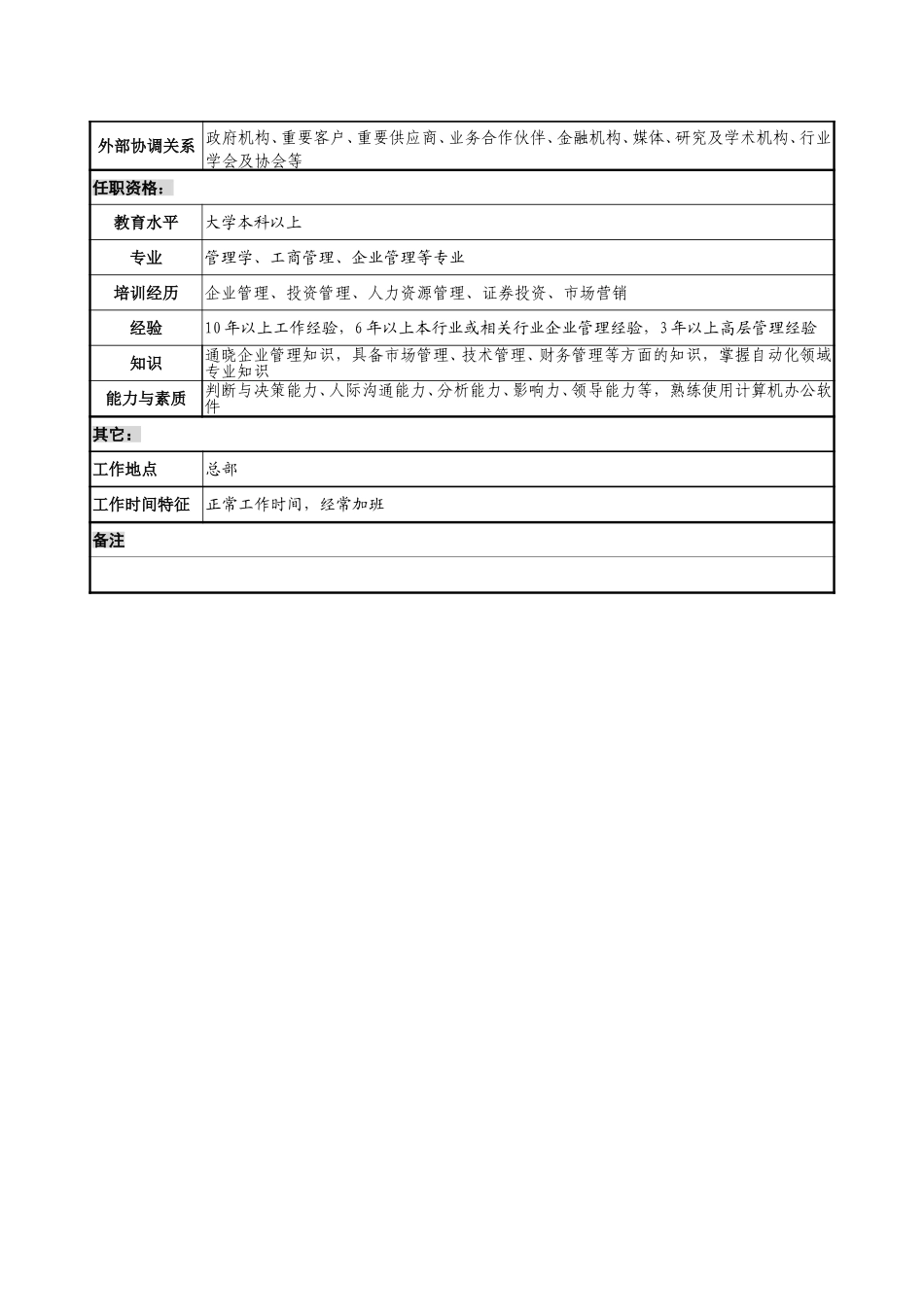 1217-总经理岗位说明书-sun.doc_第3页