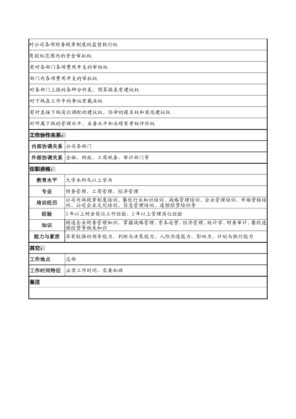 1218-财务部经理岗位说明书-yzl.doc_第3页