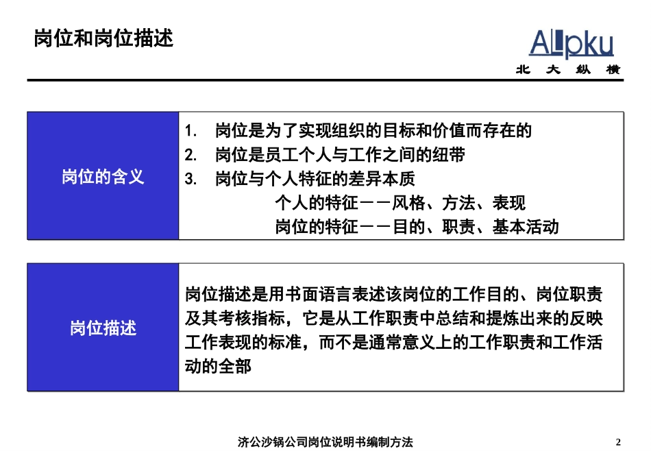 1218－岗位说明书编制方法.ppt_第2页