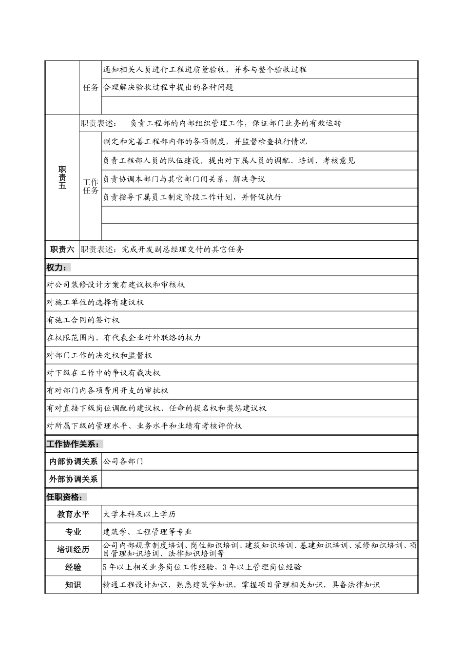 1218-工程部经理岗位说明书-lzq.doc_第2页