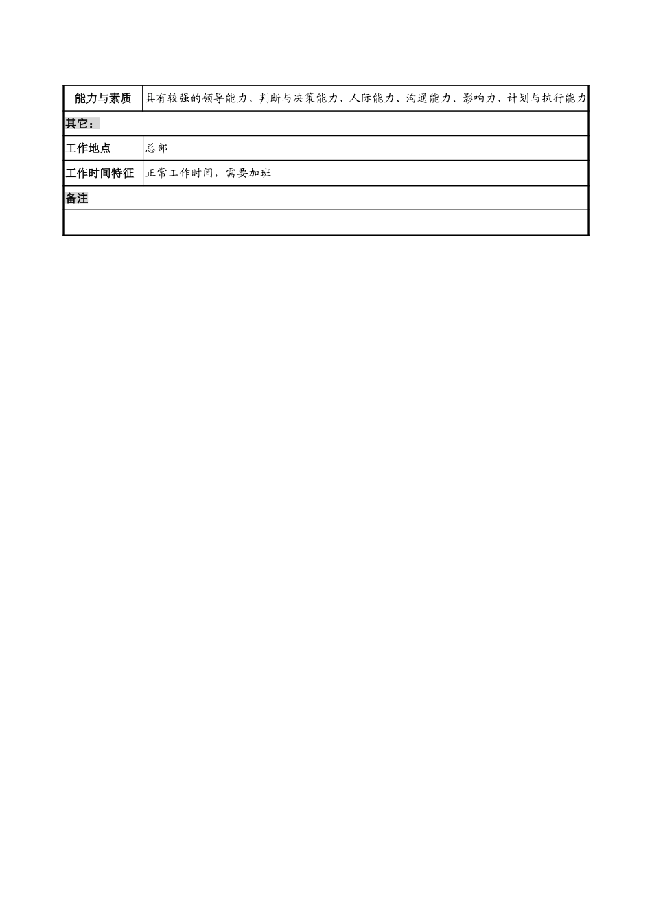 1218-工程部经理岗位说明书-lzq.doc_第3页