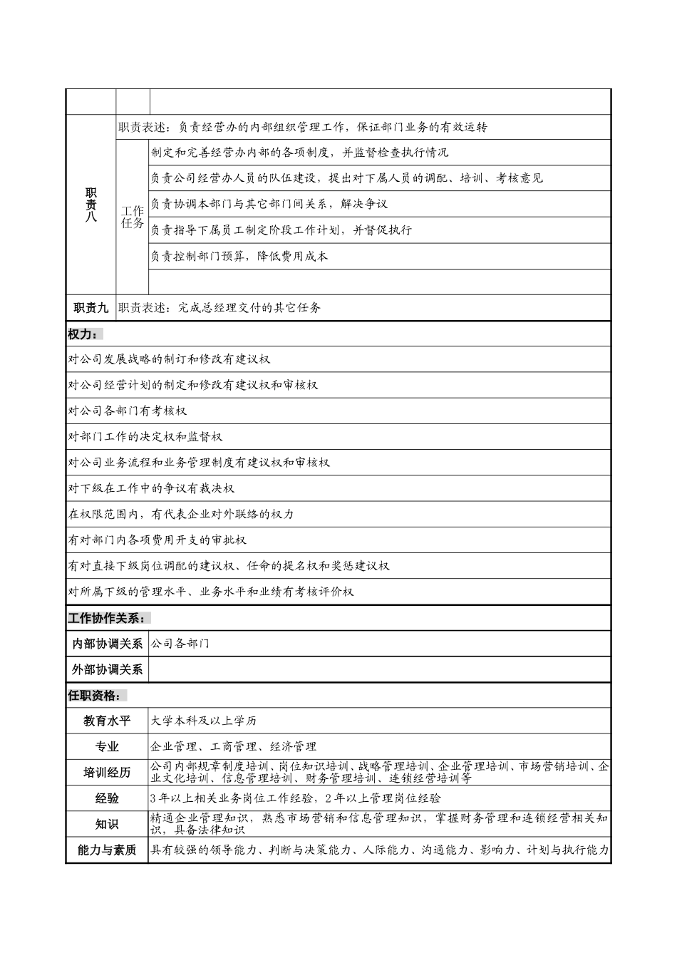 1218-经营办主任岗位说明书-lzq.doc_第3页
