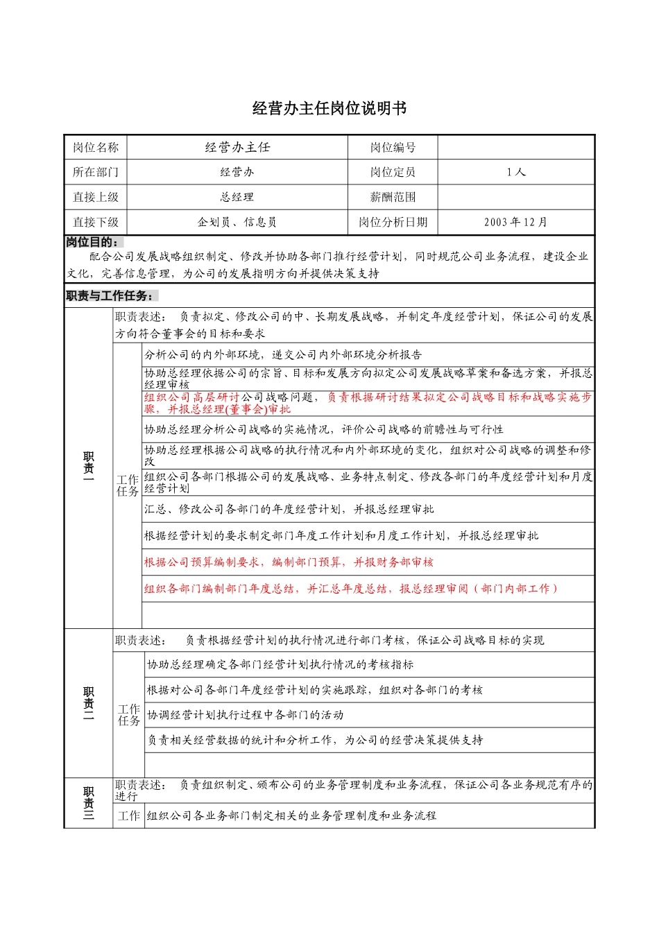 1218-经营办主任岗位说明书-yzl.doc_第1页